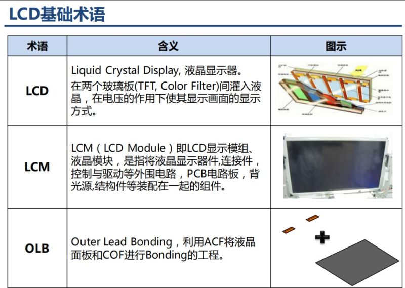 液晶显示器原理分析以及不良分析