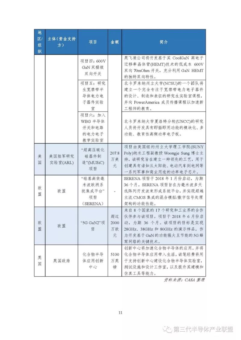 【重磅发布】第三代半导体产业发展报告（2018）【1】