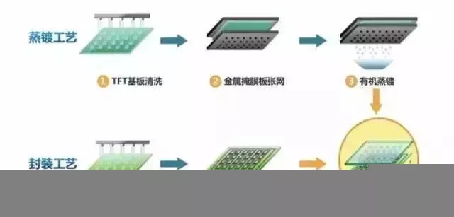 OLED发光原理、面板结构及OLED关键技术深度解析
