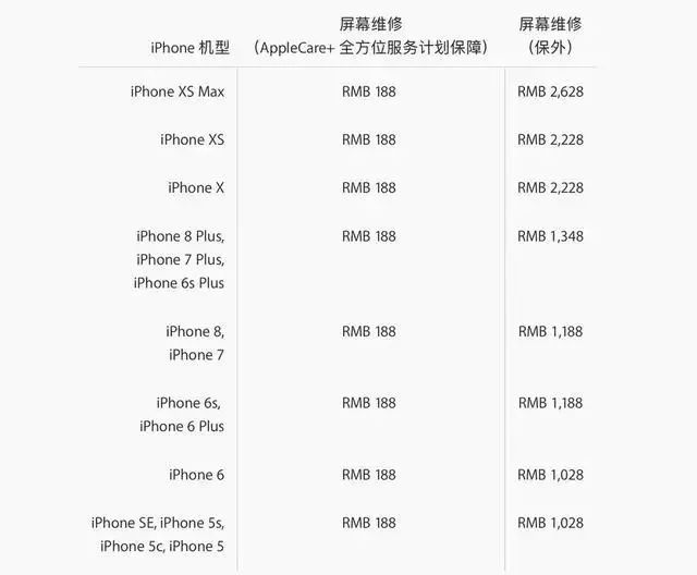 苹果丨OLED屏有多贵？iPhone Xs Max零部件成本出炉