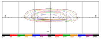 技术文章 | 薄透镜照明模块