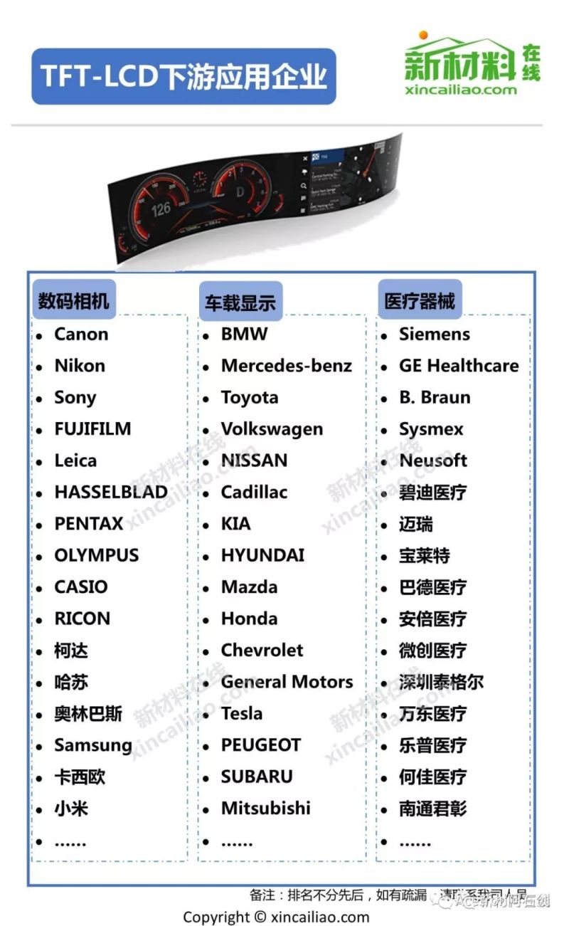 TFT-LCD全产业链解析（全图）