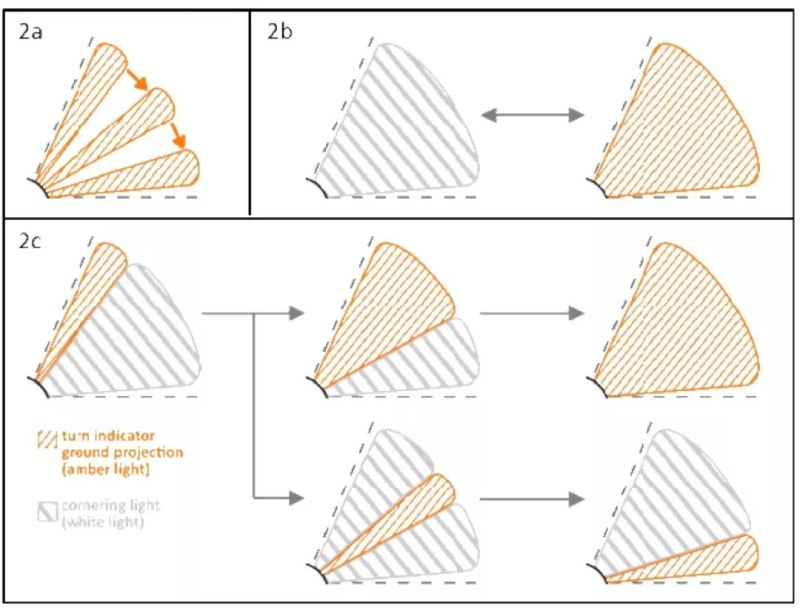 技术文章 | 先进的转弯指示灯功能