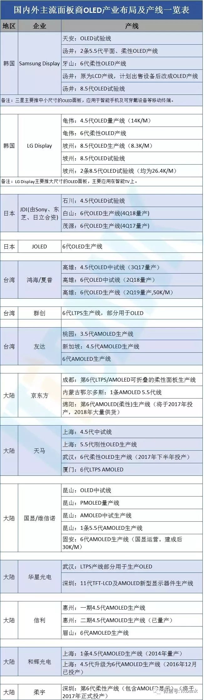 超详细的液晶面板行业产业链！