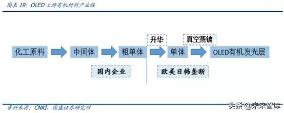 OLED 产业链分析之 Open Mask