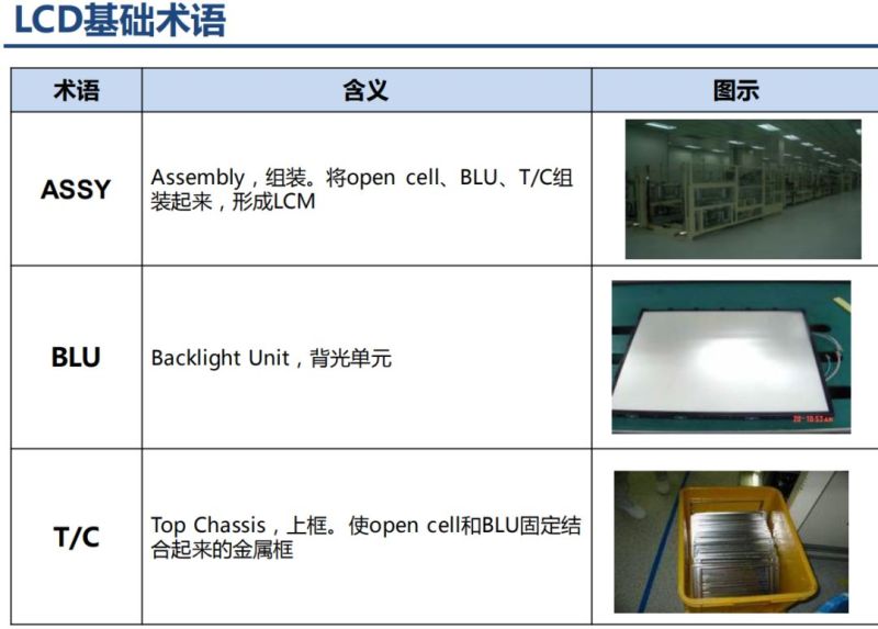 液晶显示器原理分析以及不良分析
