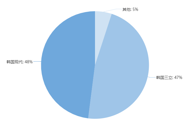 行业热点 | 【专题报告1-车灯行业篇】国外群雄割据，国内“一超多强”