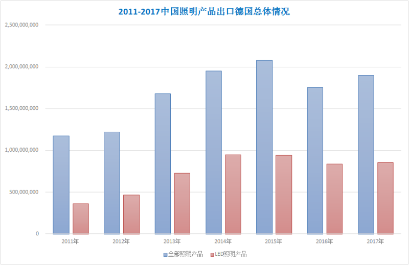 中美贸易战对中国照明行业影响情况分析