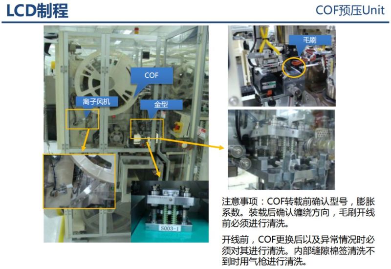 液晶显示器原理分析以及不良分析