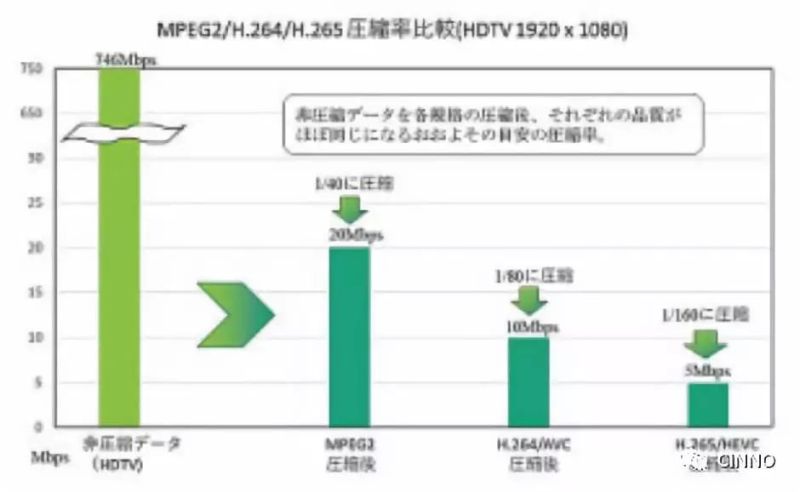 到2022年计划产值4万亿元！开启4K、8K人机互动超高清新世界，显示产业首当其冲