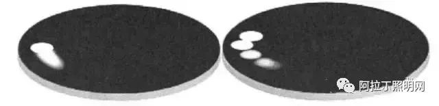 2019年了，你应该学会如何挑选灯具避免频闪危害