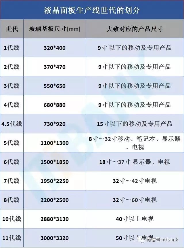 超详细的液晶面板行业产业链！