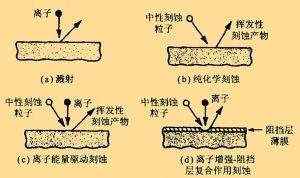 学术干货│寻根究底——等离子刻蚀技术