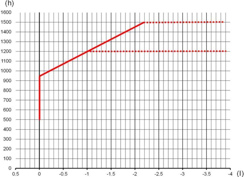 技术文章 | 关于明暗截止线的眩光性能要求