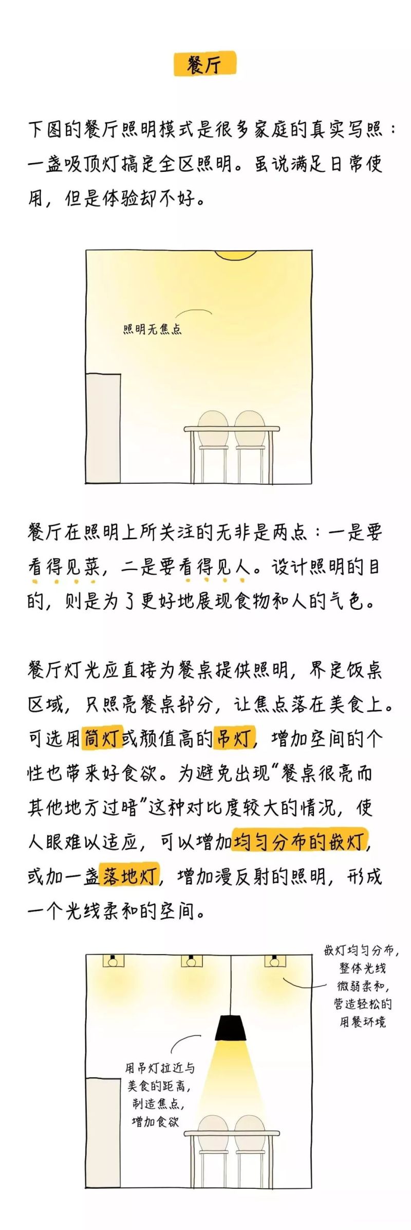干货丨连小白都看得懂的灯光装修秘籍