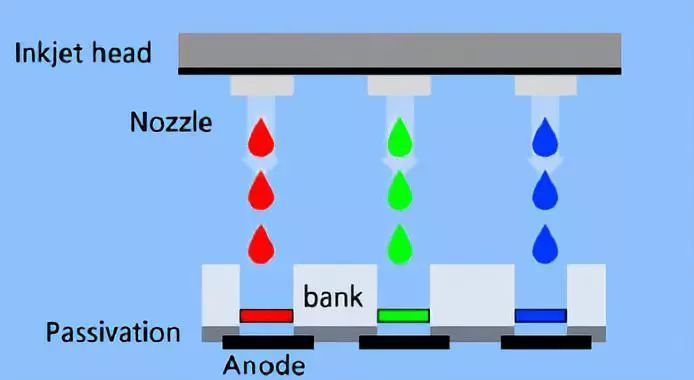 未来显示技术的3大展望