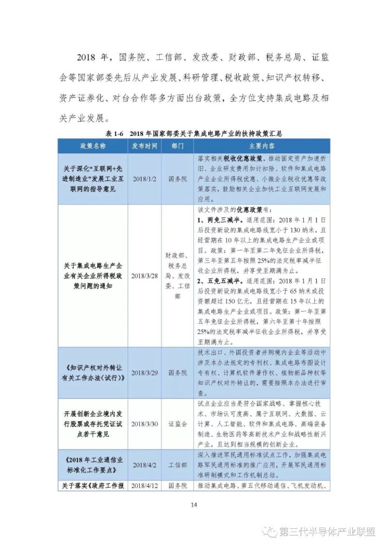 【重磅发布】第三代半导体产业发展报告（2018）【1】