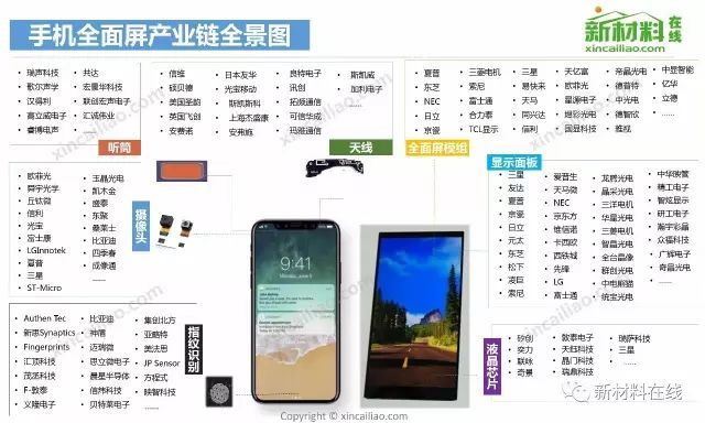 显示相关产业链全景图大赏