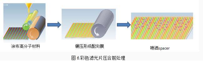 TFT-LCD open cell制程介绍