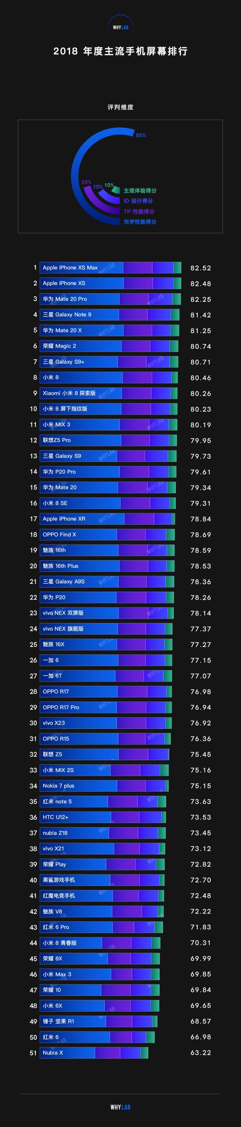 2018 年度主流手机屏幕排行
