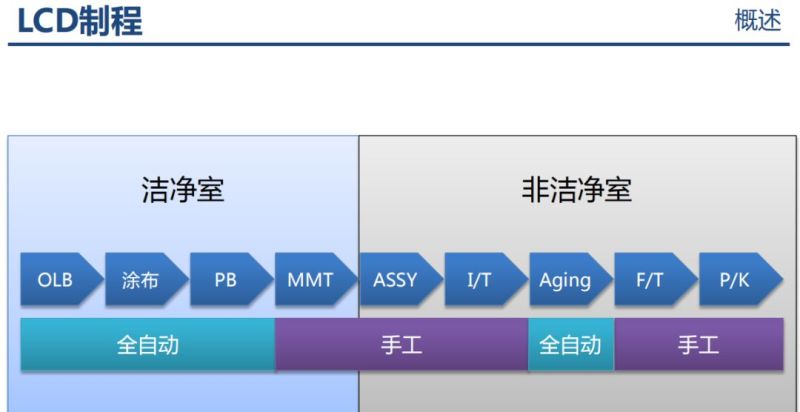 液晶显示器原理分析以及不良分析