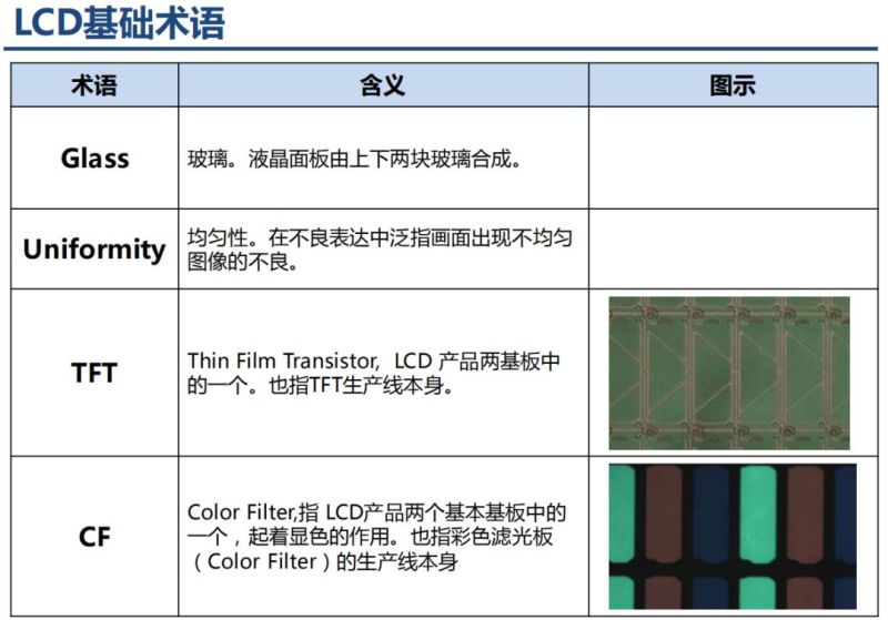 液晶显示器原理分析以及不良分析