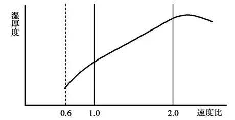 精密涂布工艺应用新进展