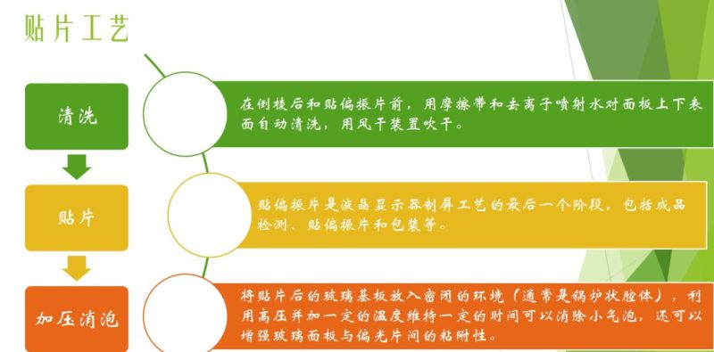 全面讲解TFT-LCD制屏工艺