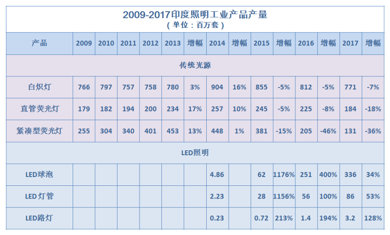 中美贸易战对中国照明行业影响情况分析