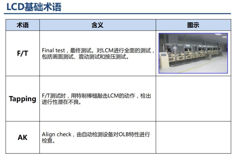 液晶显示器原理分析以及不良分析