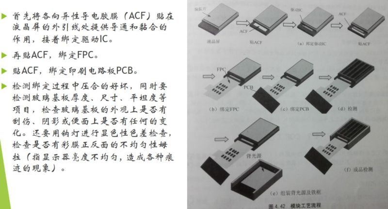 全面讲解TFT-LCD制屏工艺