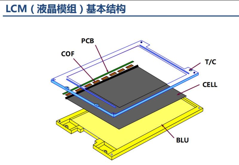 液晶显示器原理分析以及不良分析