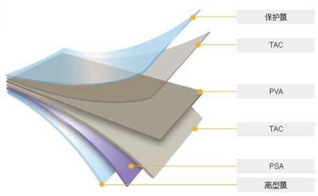 光学膜都有哪些分类，您都了解了吗？