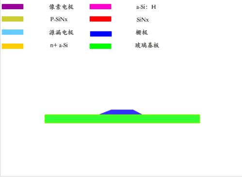 全面讲解TFT-LCD制屏工艺
