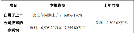 洲明、英飞特及鸿利发布2018年度业绩预告