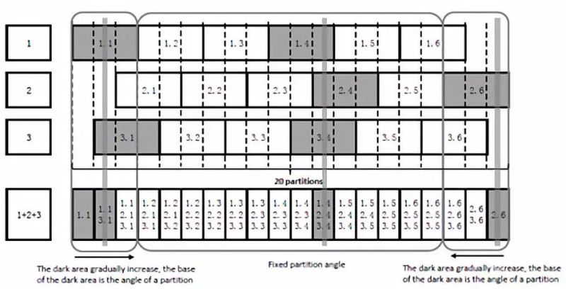 技术文章 | ADB发展趋势及其性能改进