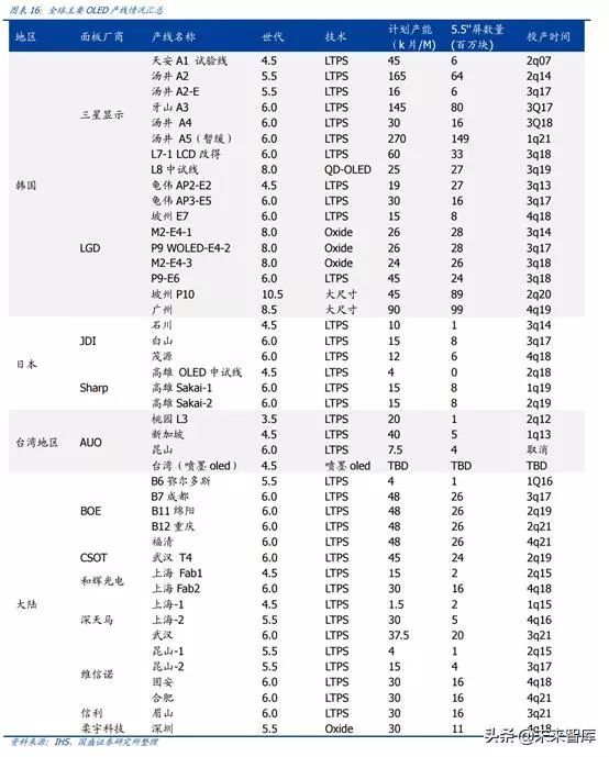 OLED 产业链分析之 Open Mask