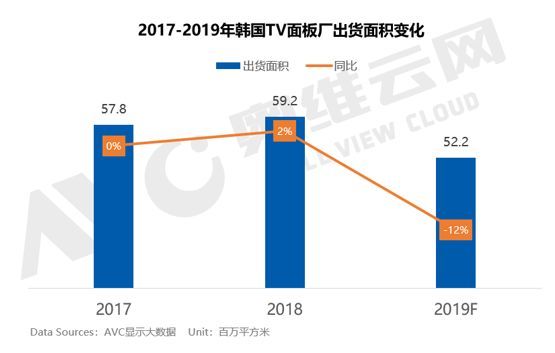 【热点剖析】请回答2019：全球TV面板产业的深渊or涅槃？（机遇篇）