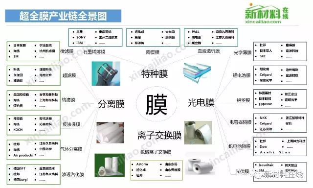 显示相关产业链全景图大赏