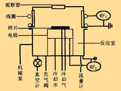 学术干货│寻根究底——等离子刻蚀技术