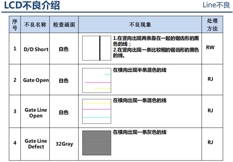 液晶显示器原理分析以及不良分析