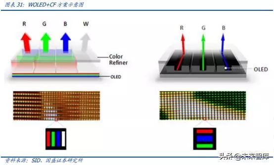 OLED 产业链分析之 Open Mask