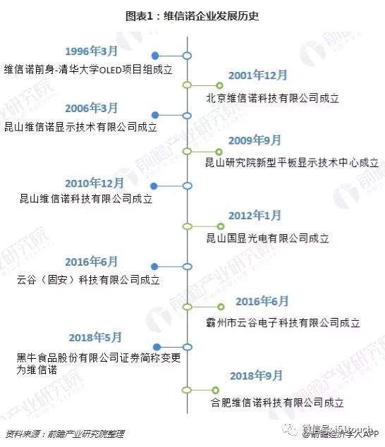 政府扶持维信诺力度大，维信诺细分业务以AMOLED为主
