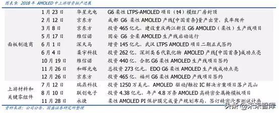 OLED 产业链分析之 Open Mask