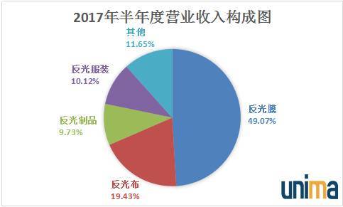 光学膜都有哪些分类，您都了解了吗？