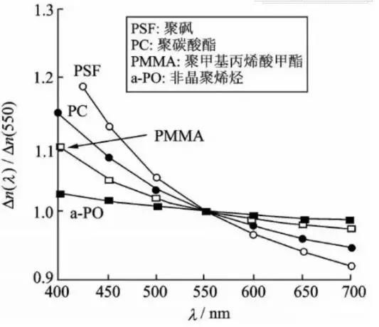 给你一篇文章，看透OLED用偏光片