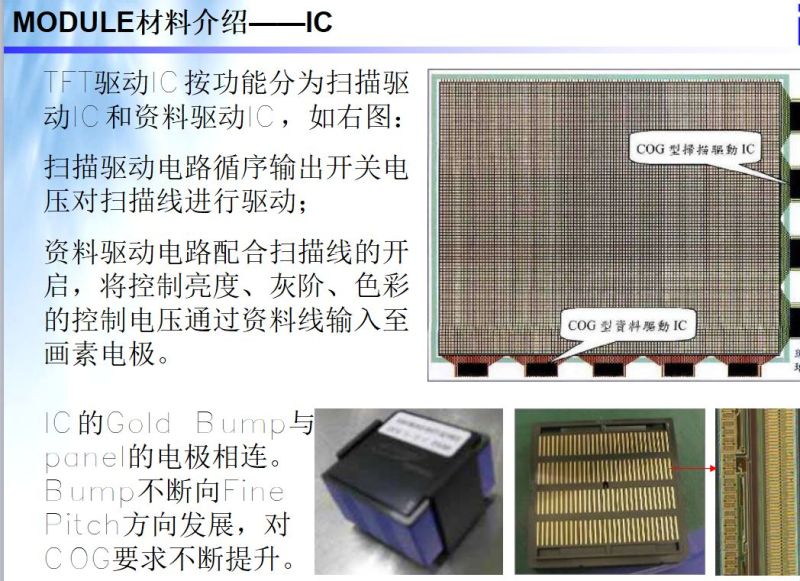 LCM模组结构 工艺 材料 设备 全解析（模组人员必学）
