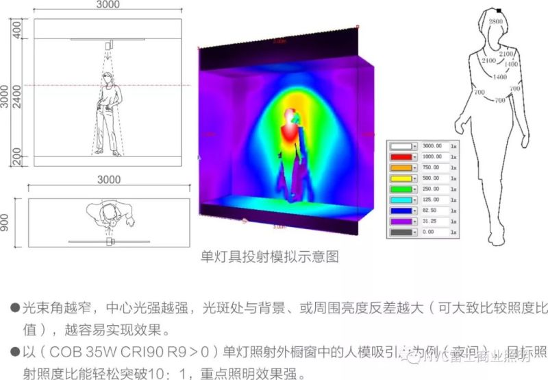 干货 | 雷士店铺橱窗照明专业解决方案解读