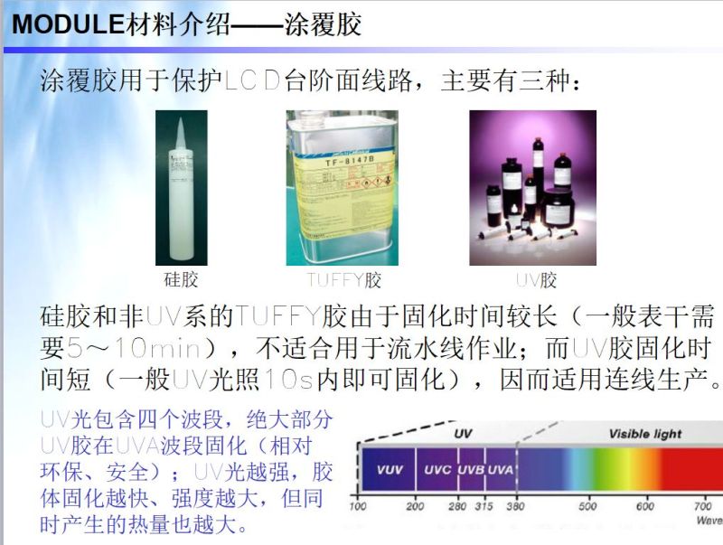 LCM模组结构 工艺 材料 设备 全解析（模组人员必学）