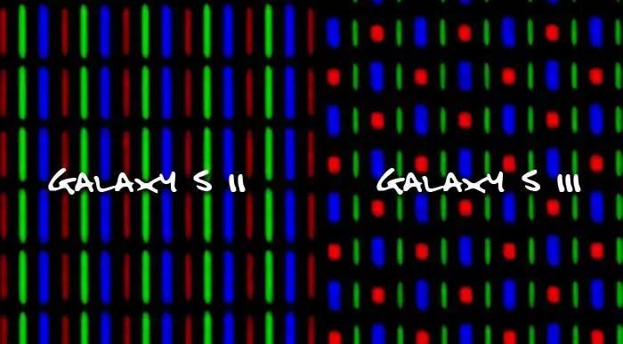 【干货】 手机像素排列大解密